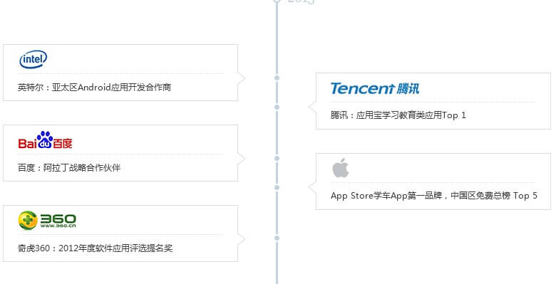 您的驾考预算为？元